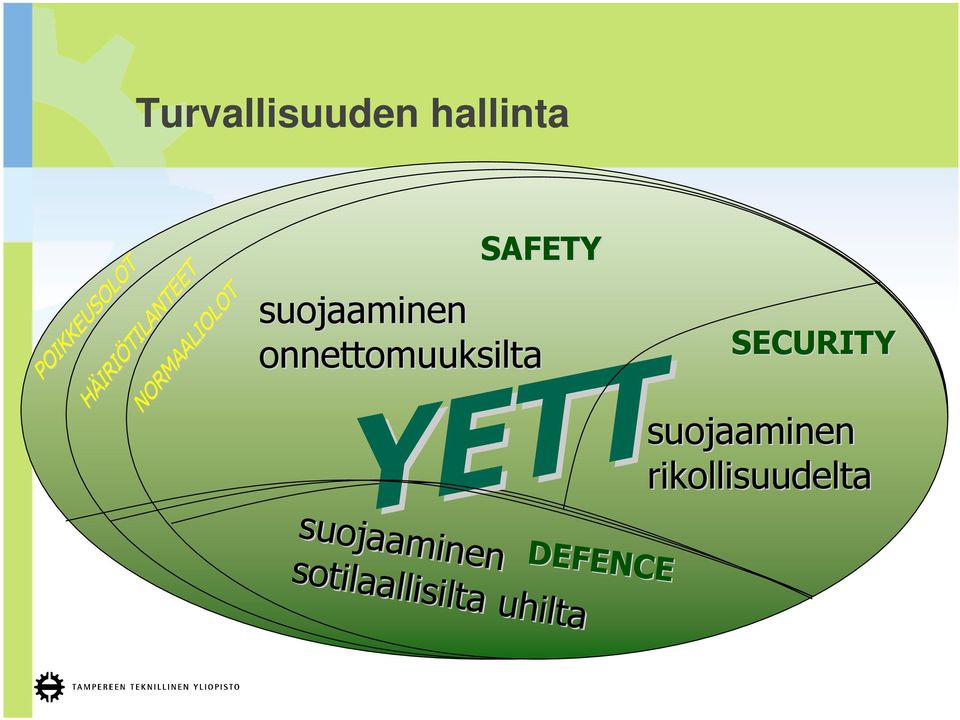 rikollisuudelta YETT DEFENCE suojaaminen sotilaallisilta