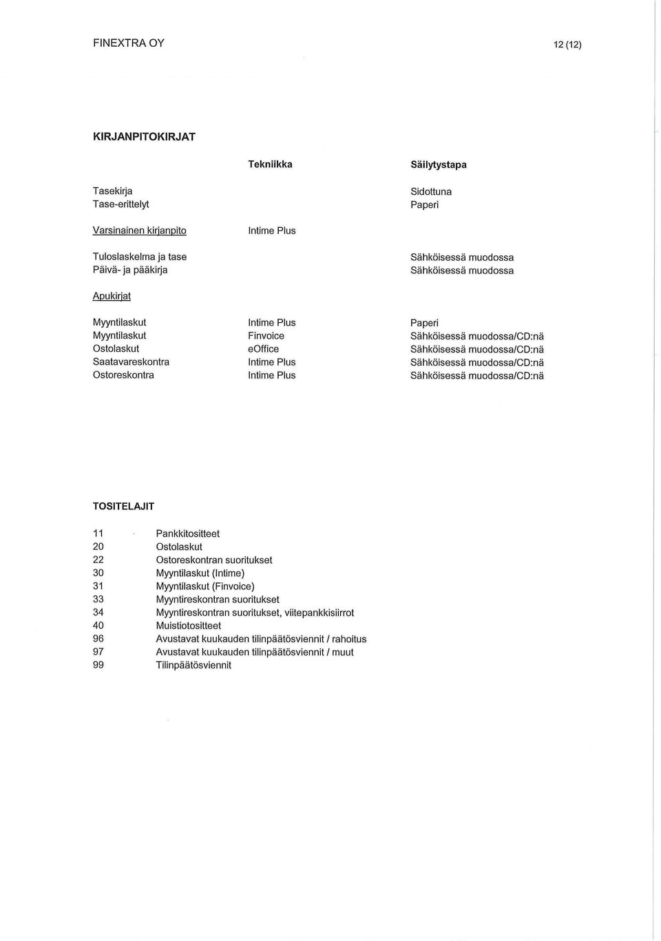 muodossa/cd:nä Sähköisessä muodossa/cd:nä Sähköisessä muodossa/cd:nä TOSITELAJIT 11 Pankkitositteet 20 Ostolaskut 22 Ostoreskontran suoritukset 30 Myyntilaskut (Intime) 31 Myyntilaskut (Finvoice) 33