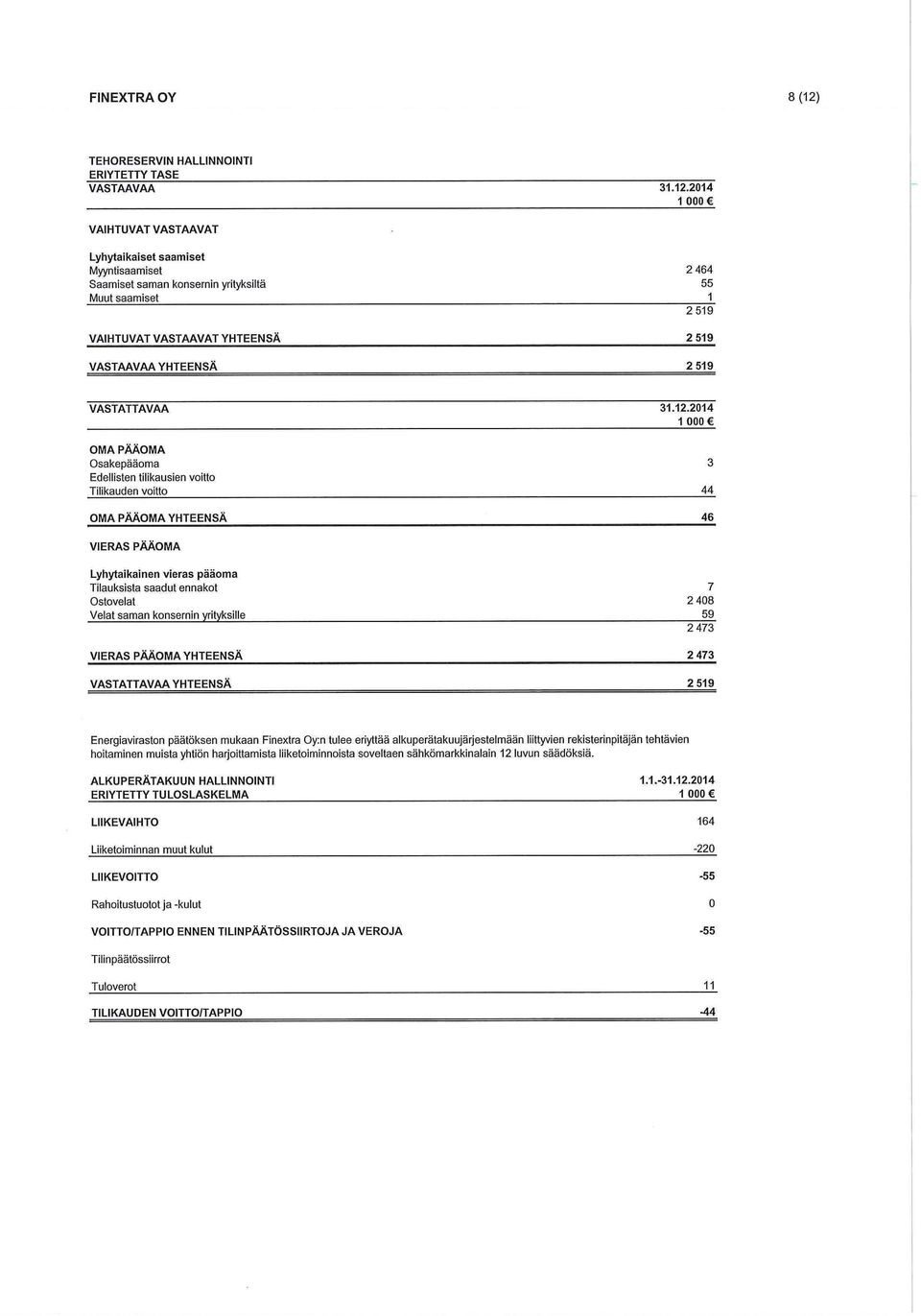 2014 1 000 e VAIHTUVAT VASTAAVAT Lyhytaikaiset saamiset Myyntisaamiset 2 464 Saamiset saman konsernin yrityksiltä 55 Muut saamiset 1 2 519 VAIHTUVAT VASTAAVAT YHTEENSÄ 2 519 VASTAAVAA YHTEENSÄ 2 519