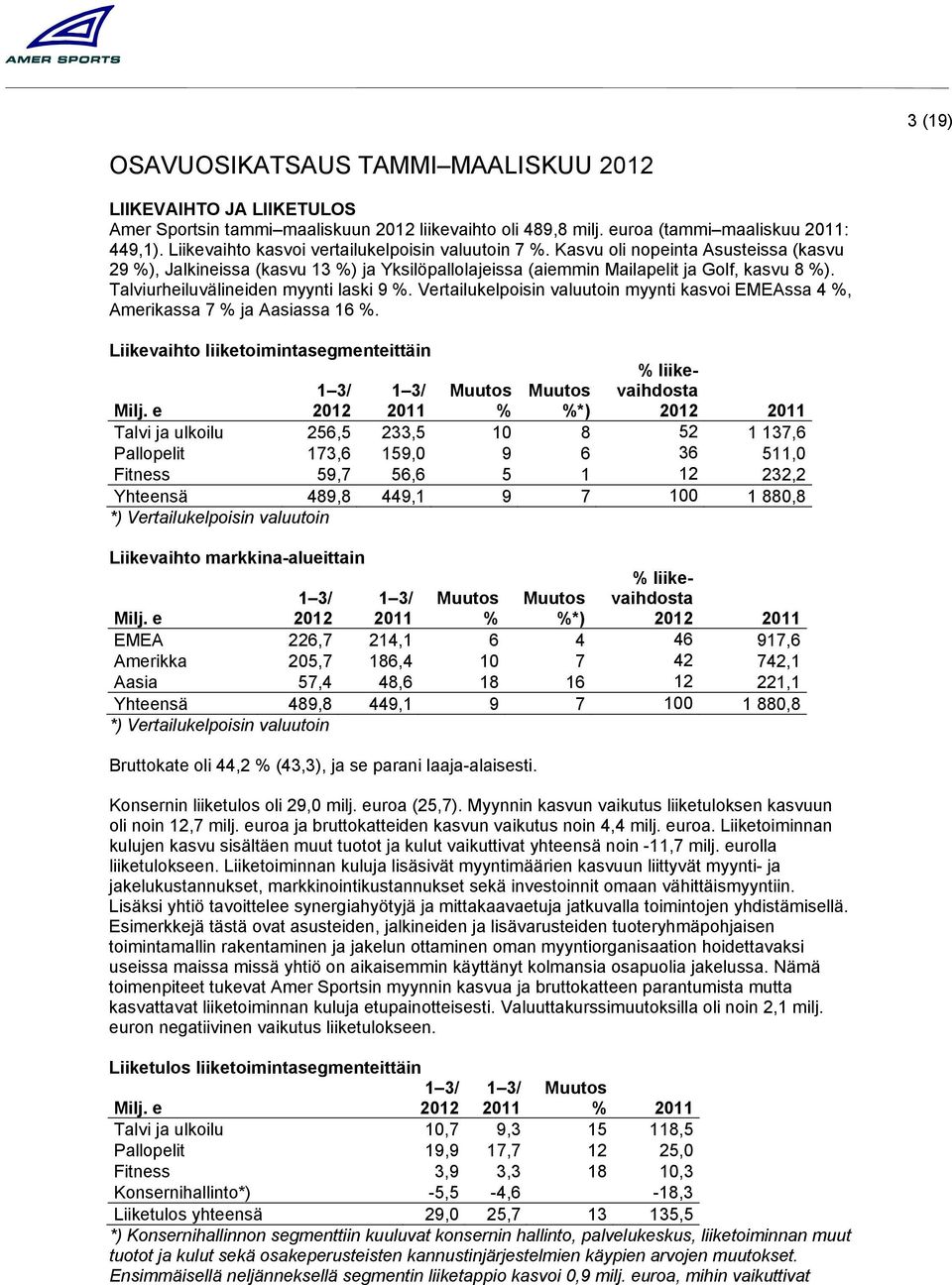 Talviurheiluvälineiden myynti laski 9 %. Vertailukelpoisin valuutoin myynti kasvoi EMEAssa 4 %, Amerikassa 7 % ja Aasiassa 16 %. Liikevaihto liiketoimintasegmenteittäin Milj.