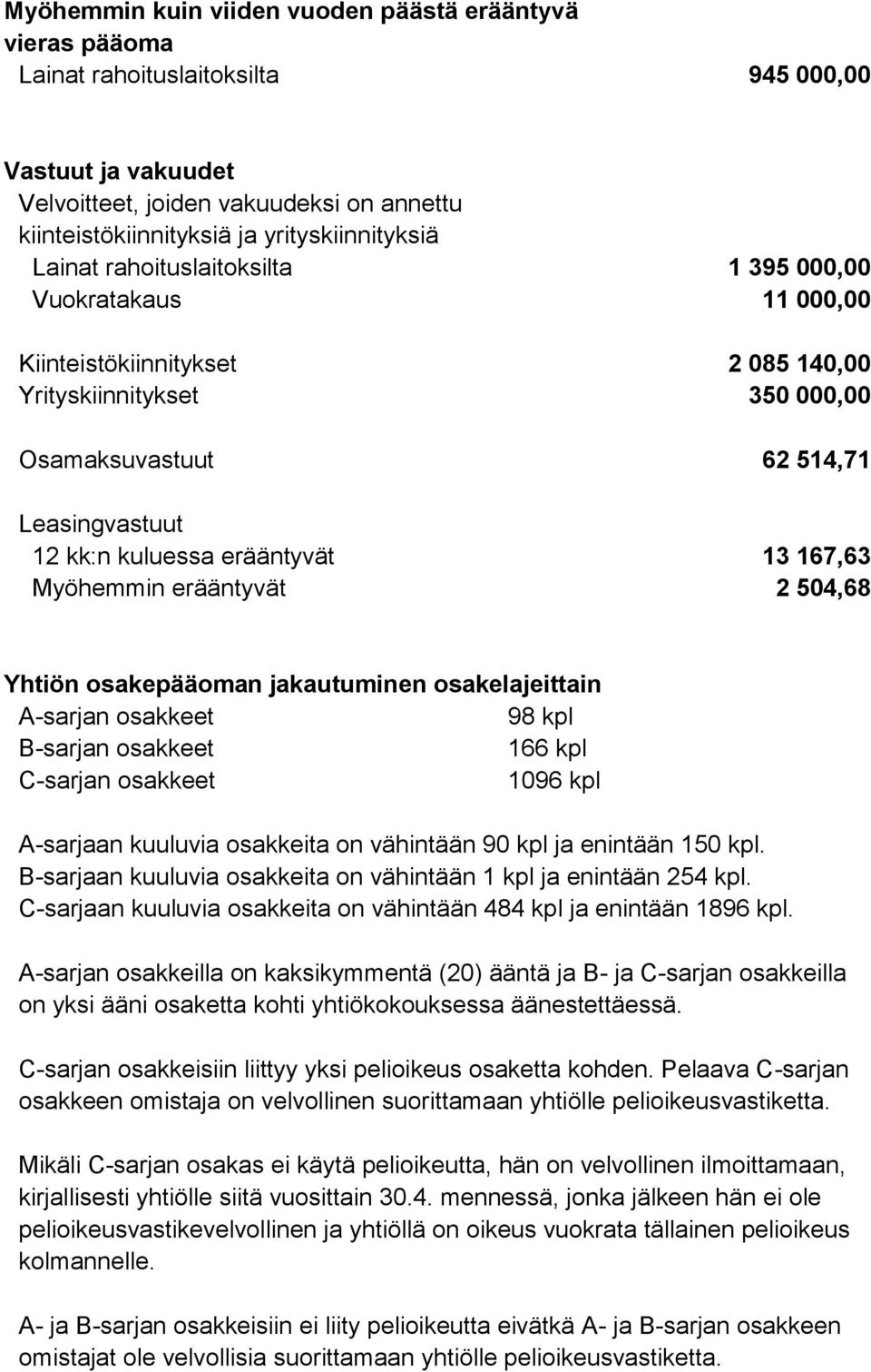 kuluessa erääntyvät 13 167,63 Myöhemmin erääntyvät 2 504,68 Yhtiön osakepääoman jakautuminen osakelajeittain A-sarjan osakkeet 98 kpl B-sarjan osakkeet 166 kpl C-sarjan osakkeet 1096 kpl A-sarjaan