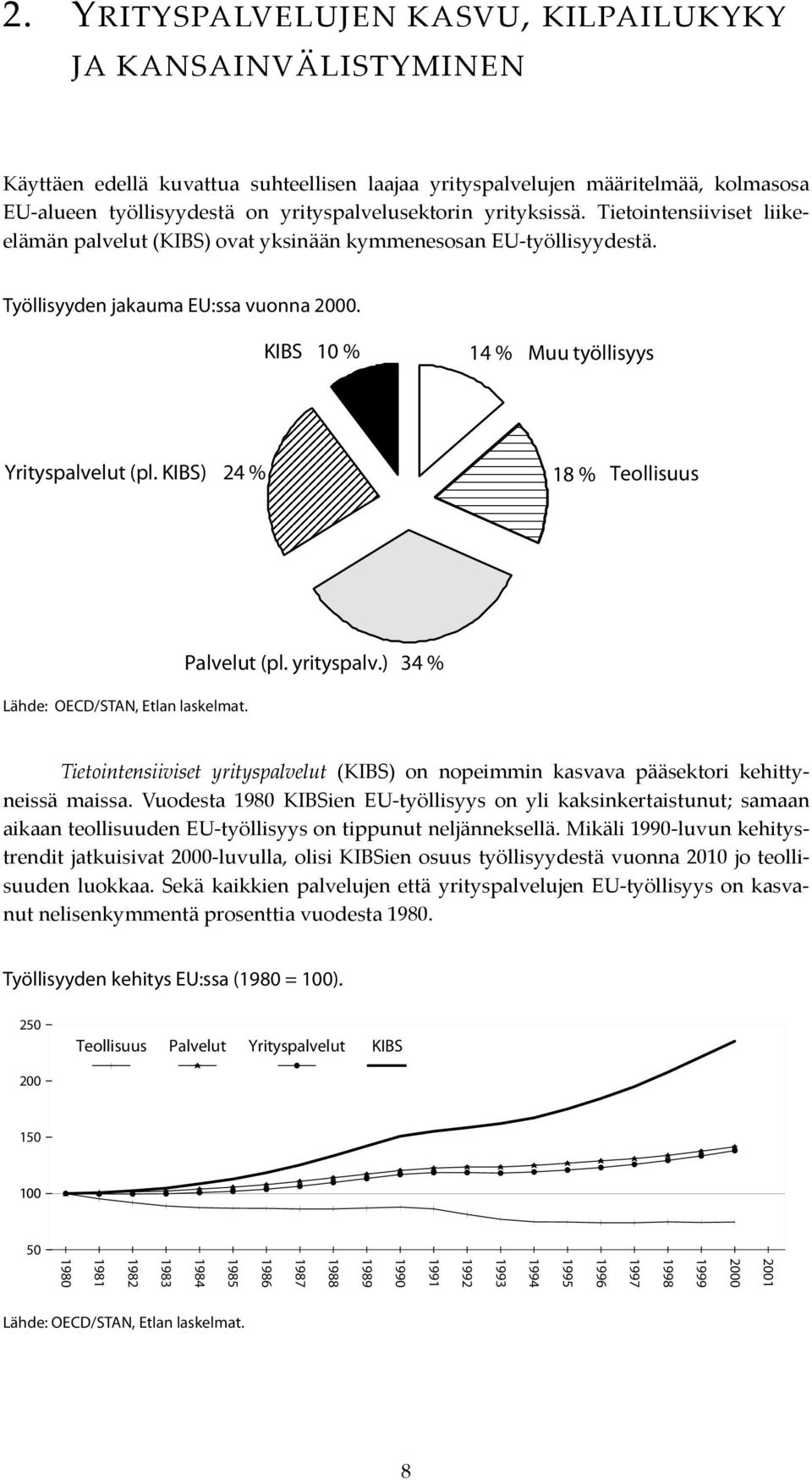 KIBS) 24 % 18 % Teollisuus Palvelut (pl. yrityspalv.) 34 % Lähde: OECD/STAN, Etlan laskelmat. Tietointensiiviset yrityspalvelut (KIBS) on nopeimmin kasvava pääsektori kehittyneissä maissa.