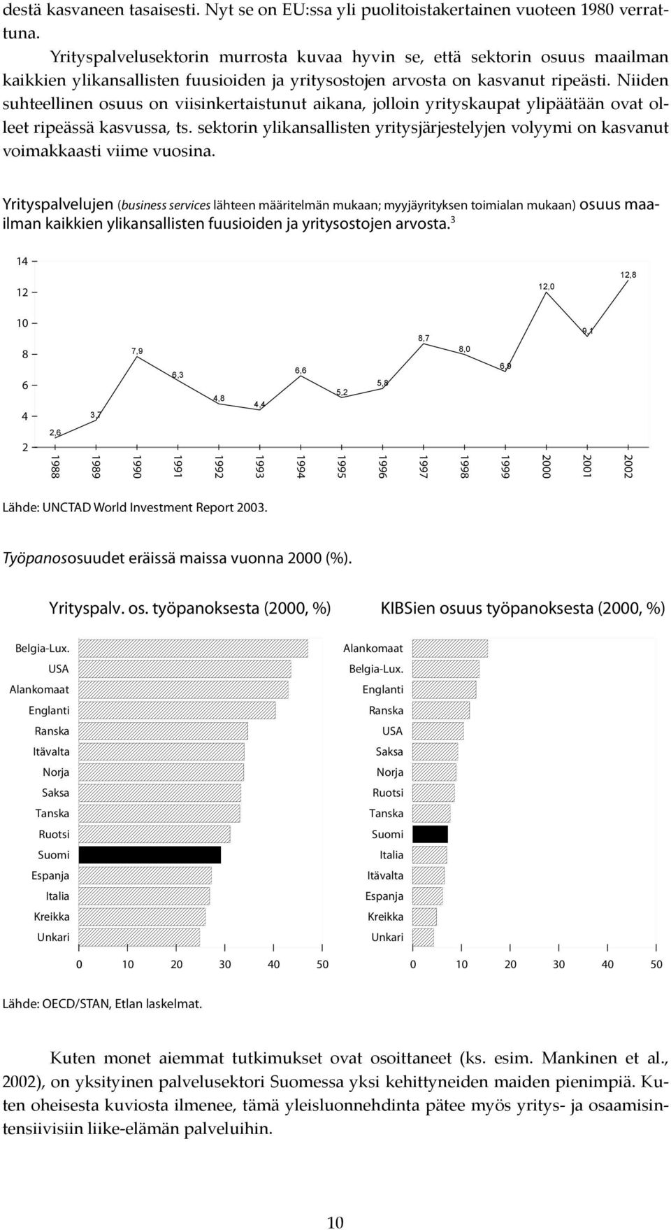 Niiden suhteellinen osuus on viisinkertaistunut aikana, jolloin yrityskaupat ylipäätään ovat olleet ripeässä kasvussa, ts.