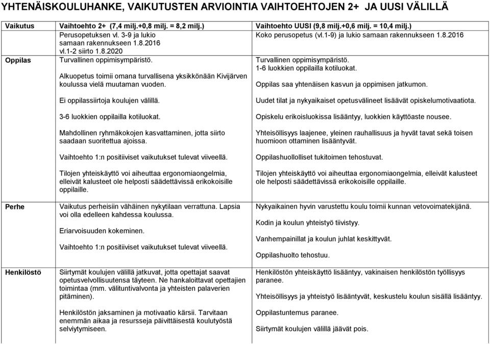 Turvallinen oppimisympäristö. 1-6 luokkien oppilailla kotiluokat. Alkuopetus toimii omana turvallisena yksikkönään Kivijärven koulussa vielä muutaman vuoden.