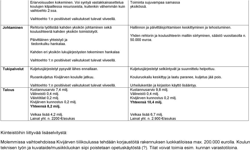 Kahden eri yksikön lukujärjestysten tekeminen hankalaa Kuljetusjärjestelyt pysyvät lähes ennallaan. Ruoankuljetus Kivijärven koululle jatkuu. Kustannusarvio 7,4 milj. Välineistö 0,4 milj.