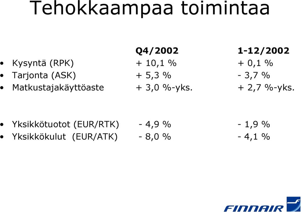 Matkustajakäyttöaste + 3,0 %-yks. + 2,7 %-yks.