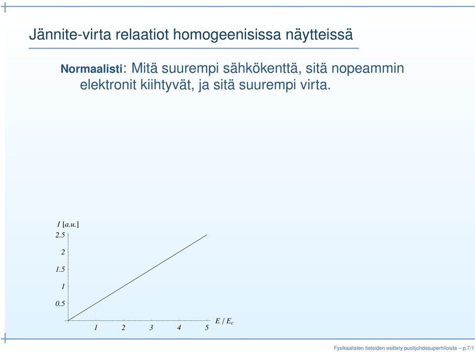 ja sitä suurempi virta. I a.u. 2.5 2 1.5 1 0.