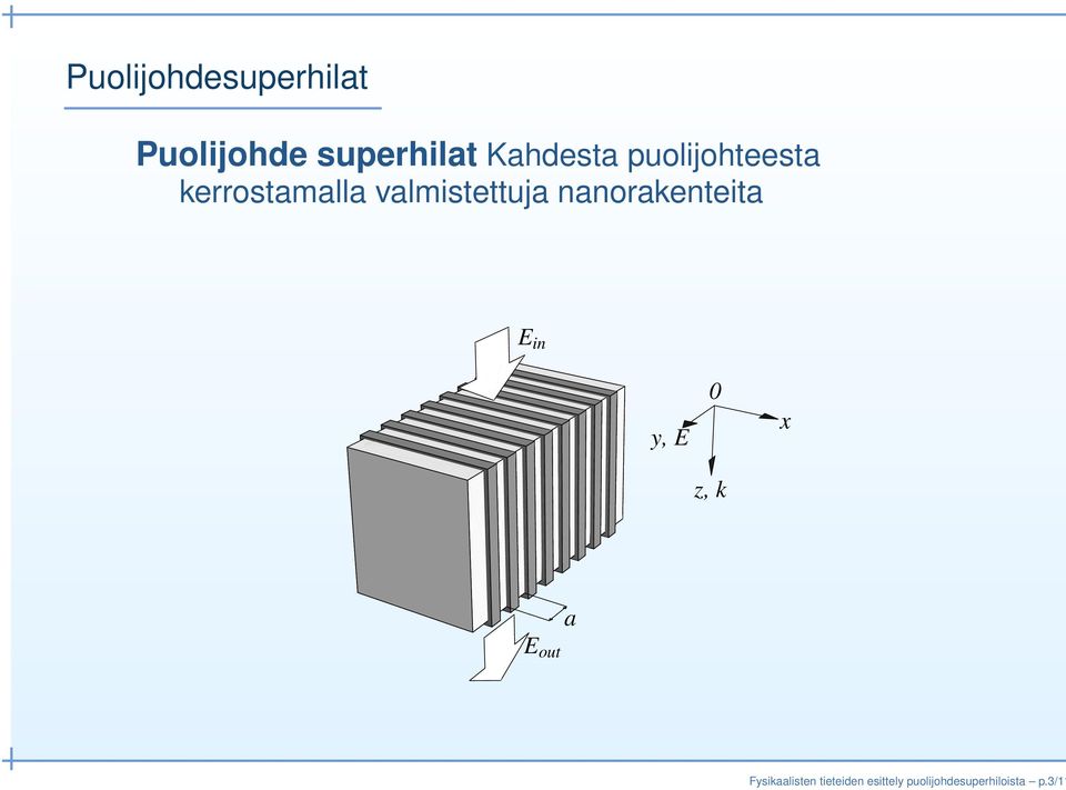 valmistettuja nanorakenteita E in y, E 0 z, k x E