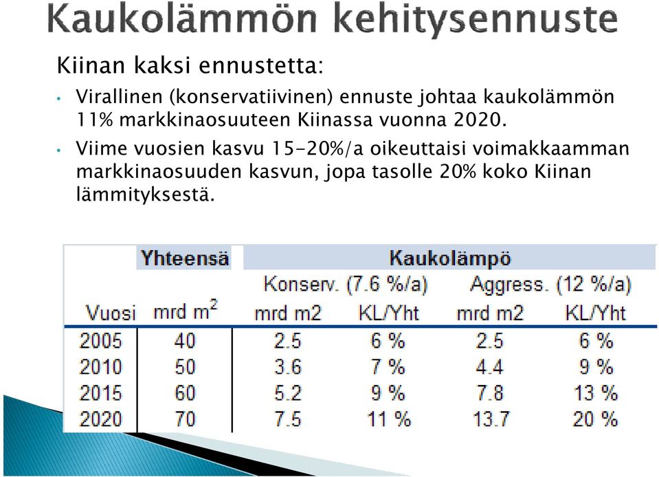 vuonna 2020.