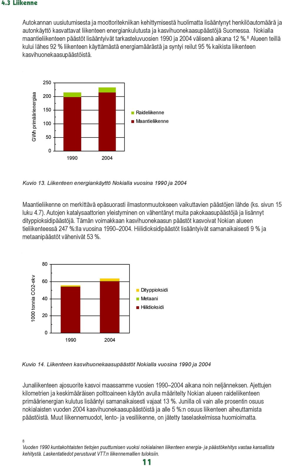 8 Alueen teillä kului lähes 92 % liikenteen käyttämästä energiamäärästä ja syntyi reilut 95 % kaikista liikenteen kasvihuonekaasupäästöistä.