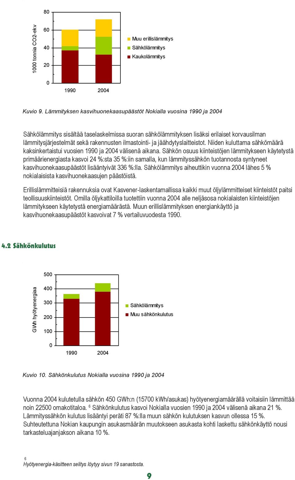 ilmastointi- ja jäähdytyslaitteistot. Niiden kuluttama sähkömäärä kaksinkertaistui vuosien 199 ja 24 välisenä aikana.