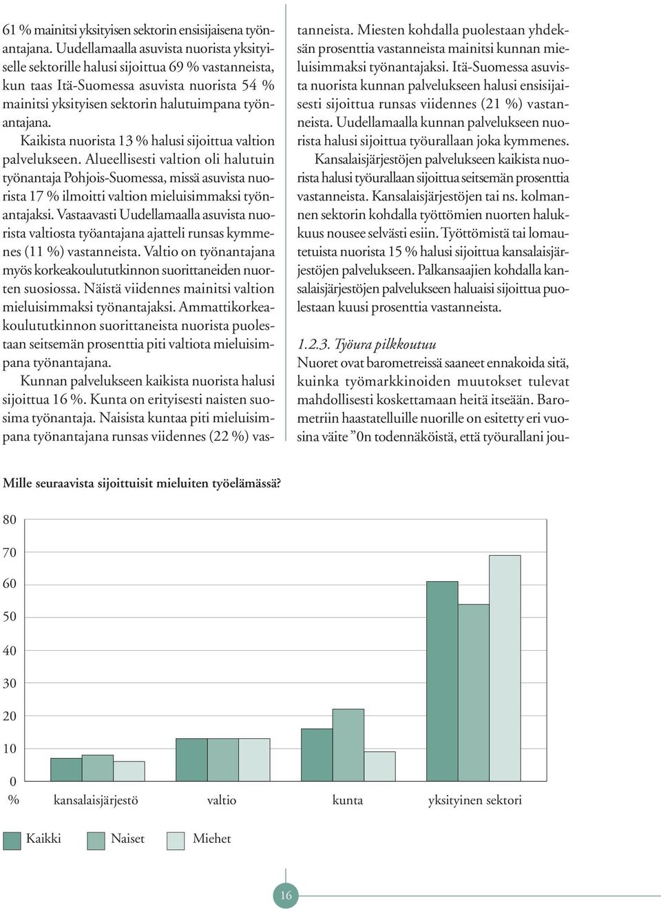 Kaikista nuorista 13 % halusi sijoittua valtion palvelukseen.