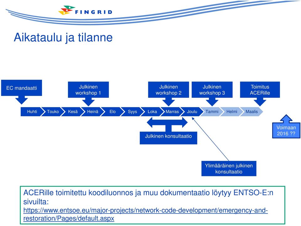 2016?? Ylimääräinen julkinen konsultaatio ACERille toimitettu koodiluonnos ja muu dokumentaatio löytyy