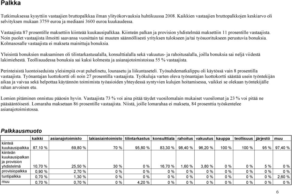 Kiinteän palkan ja provision yhdistelmää maksettiin 11 prosentille vastaajista.