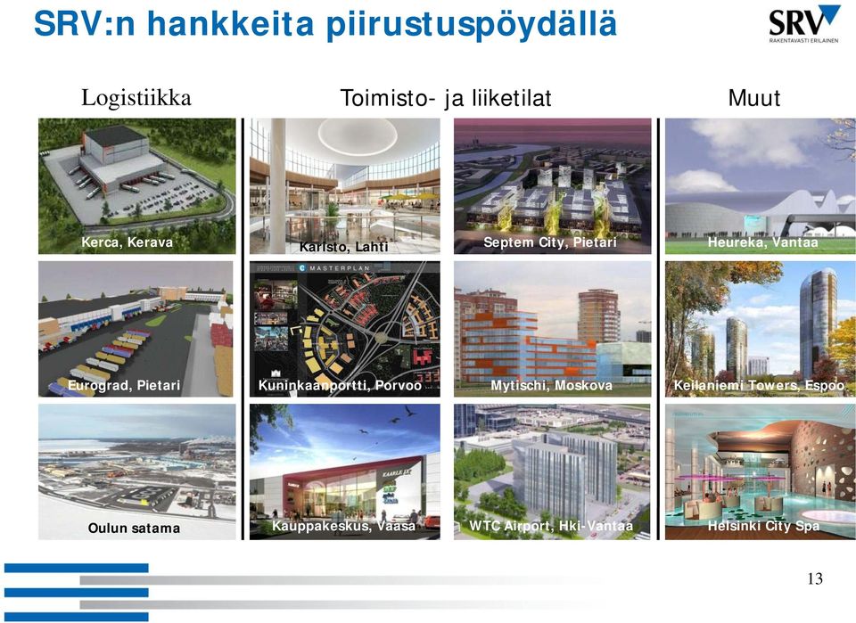 Pietari Kuninkaanportti, Porvoo Mytischi, Moskova Keilaniemi Towers, Espoo