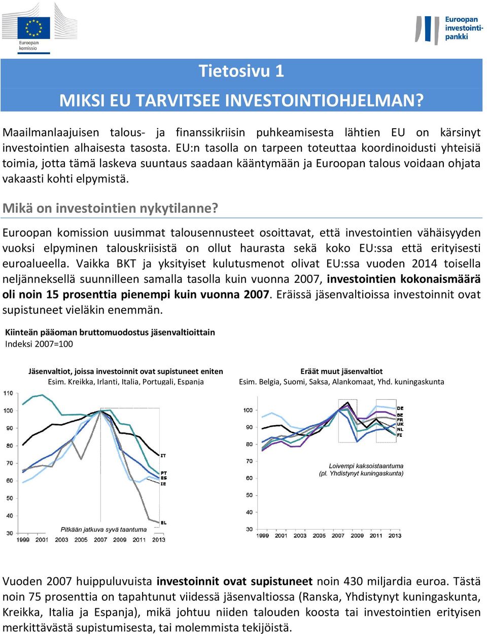 Mikä on investointien nykytilanne?