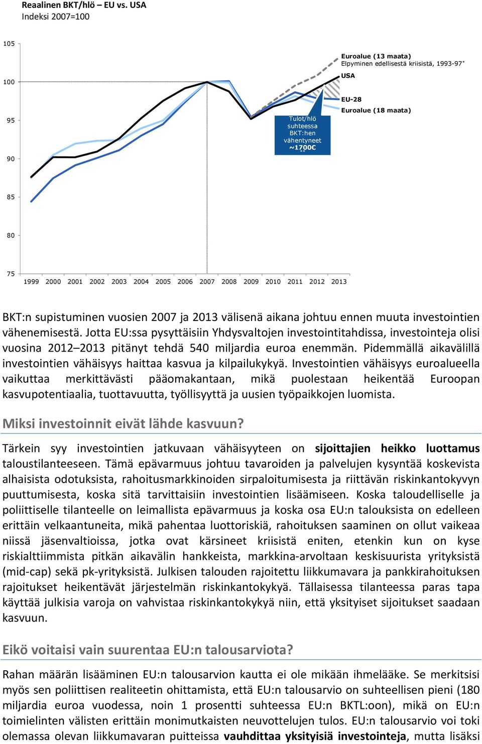 2001 2002 2003 2004 2005 2006 2007 2008 2009 2010 2011 2012 2013 BKT:n supistuminen vuosien 2007 ja 2013 välisenä aikana johtuu ennen muuta investointien vähenemisestä.