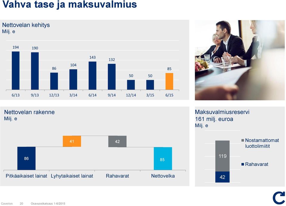 eurn krllisen velan lyhennyksen 6/13 9/13 12/13 3/14 6/14 9/14 12/14 3/15 6/15 Nettvelan rakenne Milj.