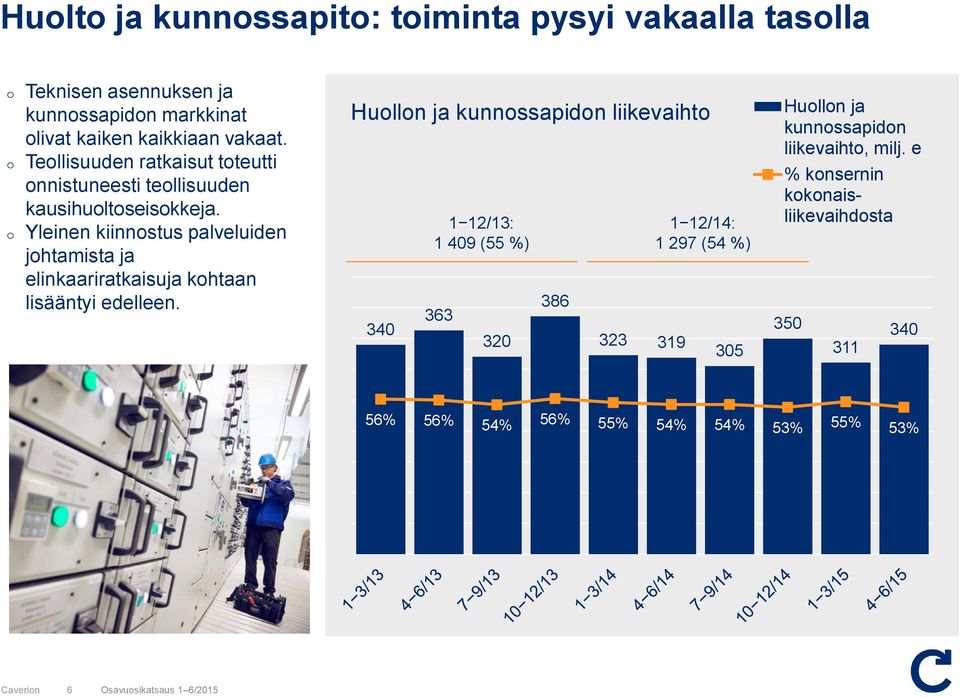 Yleinen kiinnstus palveluiden jhtamista ja elinkaariratkaisuja khtaan lisääntyi edelleen.