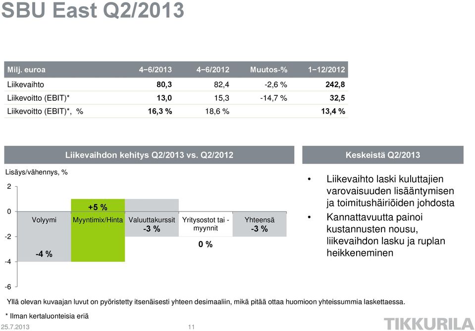 kehitys Q2/2013 vs.