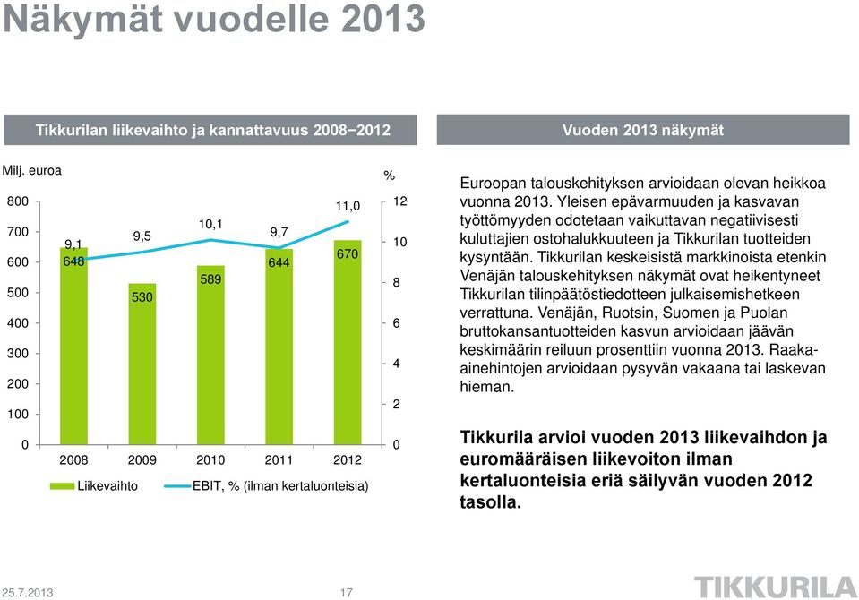 arvioidaan olevan heikkoa vuonna 2013. Yleisen epävarmuuden ja kasvavan työttömyyden odotetaan vaikuttavan negatiivisesti kuluttajien ostohalukkuuteen ja Tikkurilan tuotteiden kysyntään.