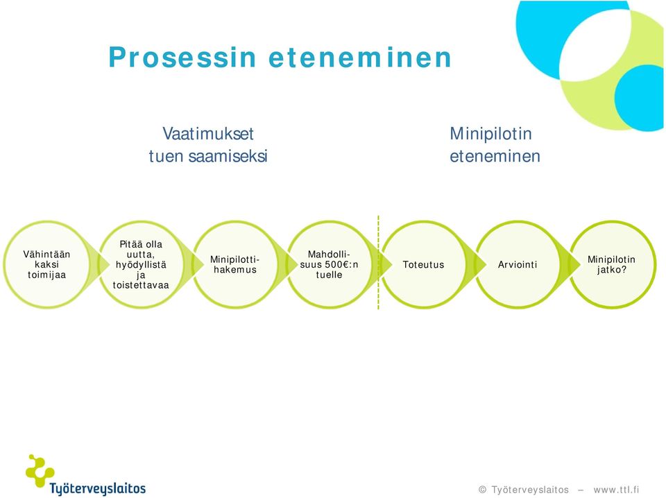 olla uutta, hyödyllistä ja toistettavaa