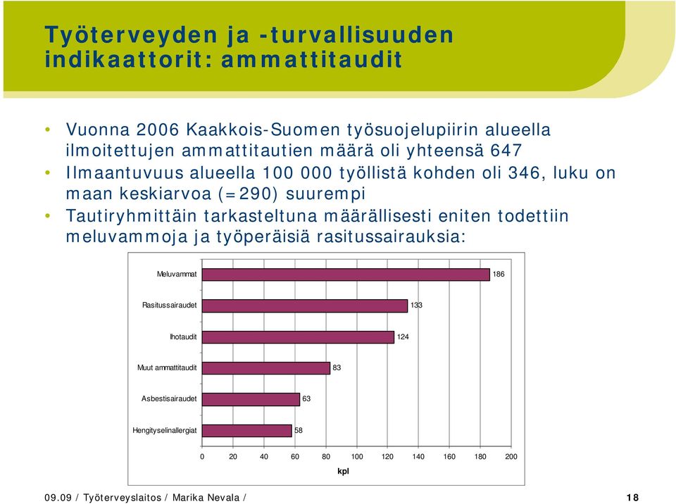 tarkasteltuna määrällisesti eniten todettiin meluvammoja ja työperäisiä rasitussairauksia: Meluvammat 186 Rasitussairaudet 133 Ihotaudit 124