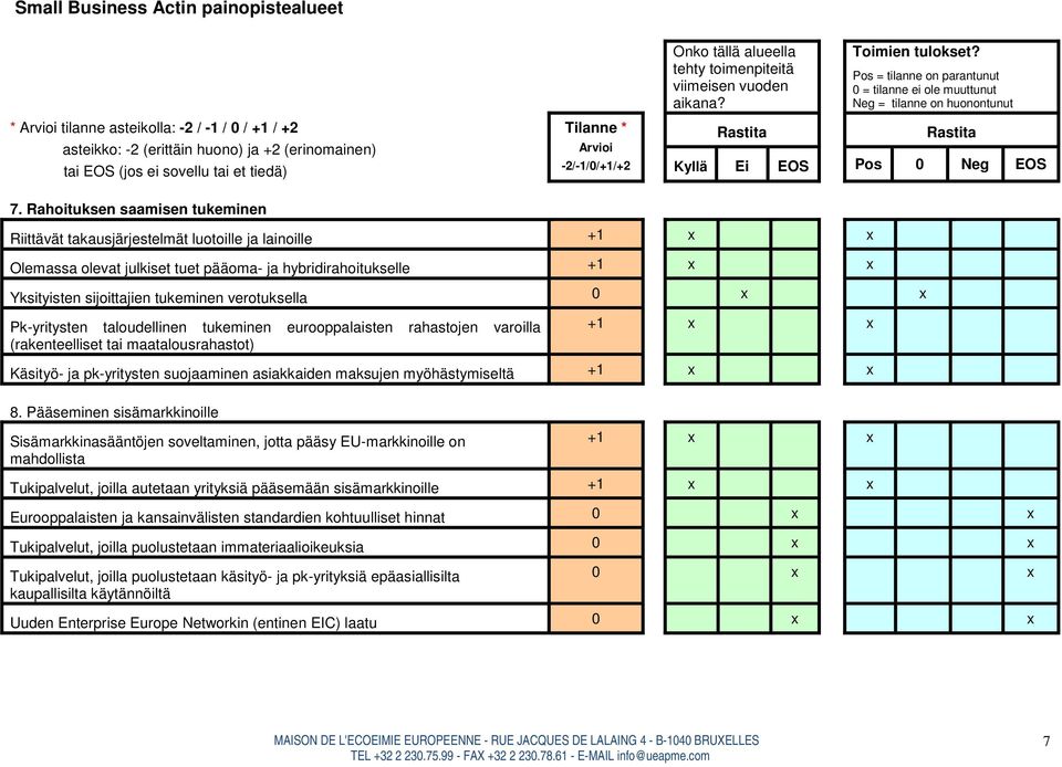 Pk-yritysten taloudellinen tukeminen eurooppalaisten rahastojen varoilla (rakenteelliset tai maatalousrahastot) Käsityö- ja pk-yritysten suojaaminen asiakkaiden maksujen myöhästymiseltä 8.