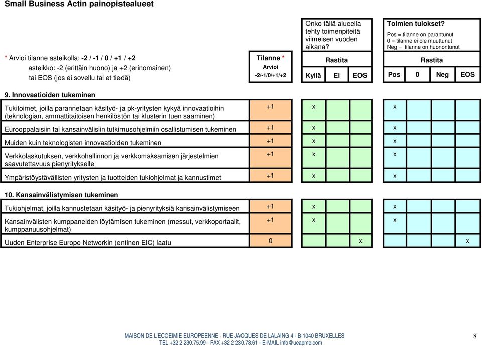 kansainvälisiin tutkimusohjelmiin osallistumisen tukeminen Muiden kuin teknologisten innovaatioiden tukeminen Verkkolaskutuksen, verkkohallinnon ja verkkomaksamisen järjestelmien saavutettavuus