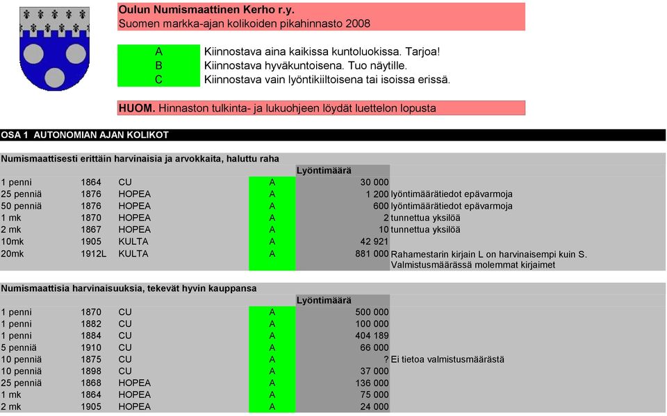 Hinnaston tulkinta- ja lukuohjeen löydät luettelon lopusta OSA 1 AUTONOMIAN AJAN KOLIKOT Numismaattisesti erittäin harvinaisia ja arvokkaita, haluttu raha Lyöntimäärä 1 penni 1864 CU A 30 000 25