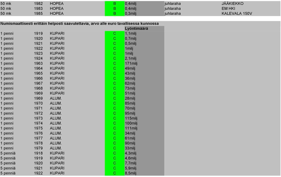 1924 KUPARI C 2,1milj 1 penni 1963 KUPARI C 171milj 1 penni 1964 KUPARI C 49milj 1 penni 1965 KUPARI C 43milj 1 penni 1966 KUPARI C 36milj 1 penni 1967 KUPARI C 62milj 1 penni 1968 KUPARI C 73milj 1