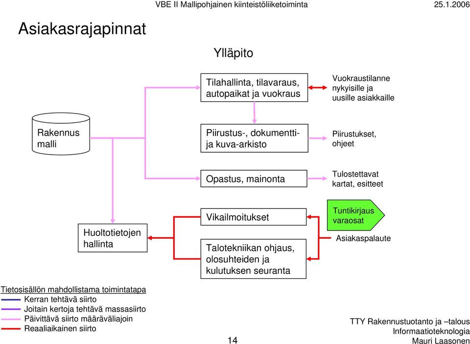 mainonta Tulostettavat kartat, esitteet Huoltotietojen hallinta Vikailmoitukset