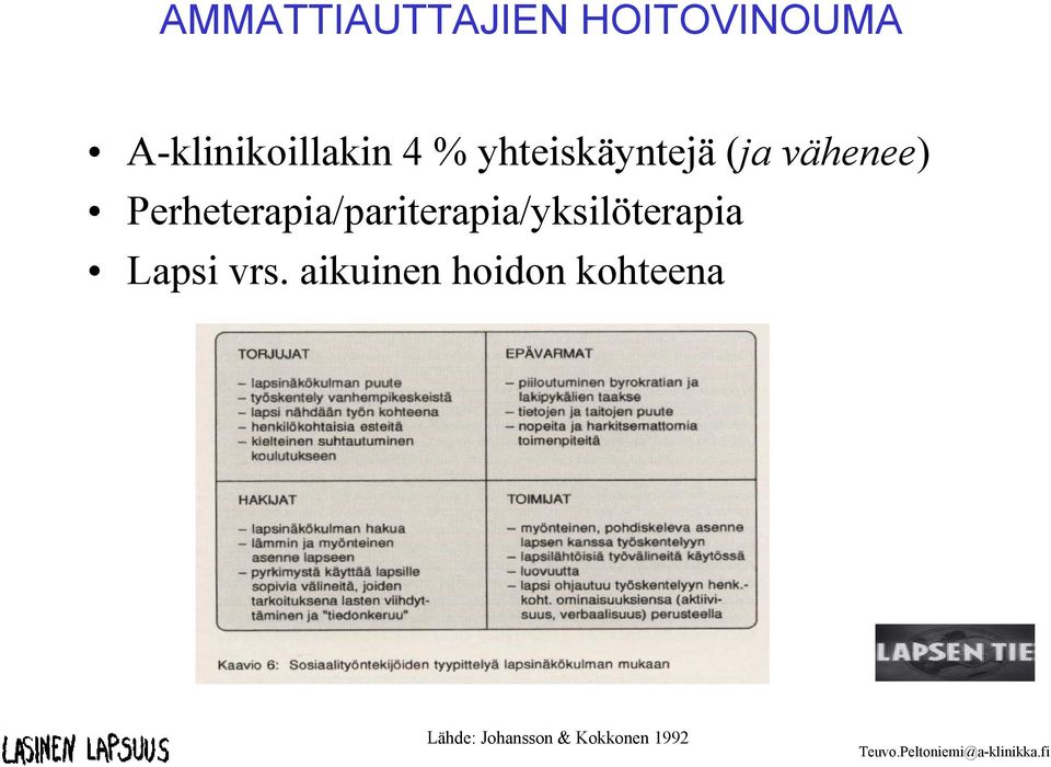 Perheterapia/pariterapia/yksilöterapia Lapsi