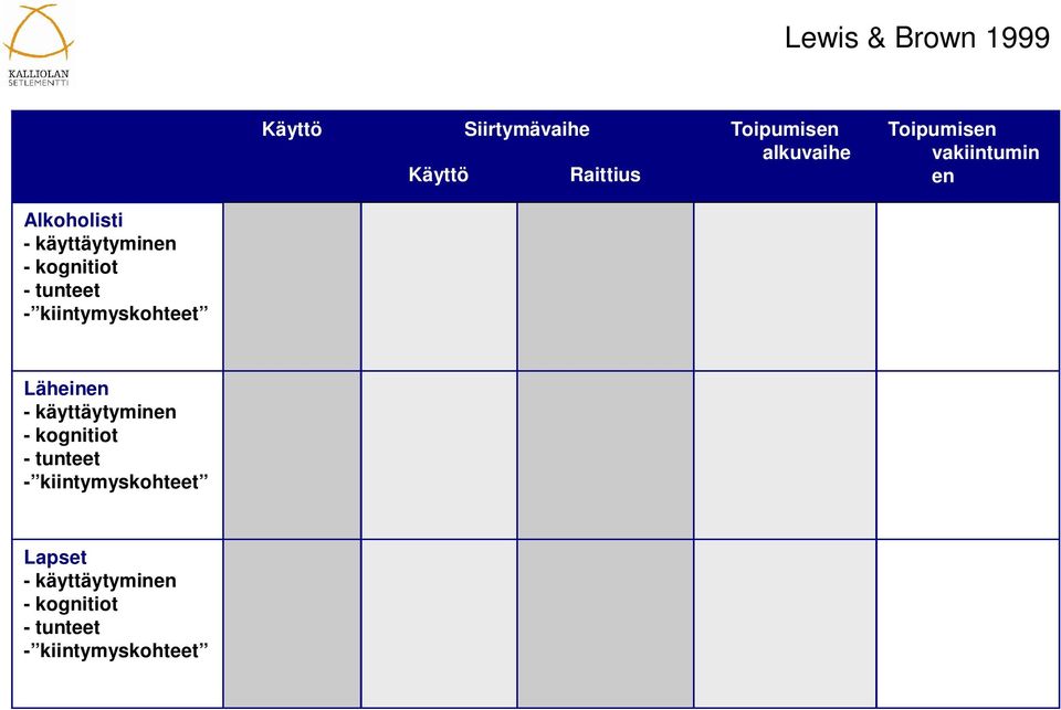 - tunteet - kiintymyskohteet Läheinen - käyttäytyminen - kognitiot -