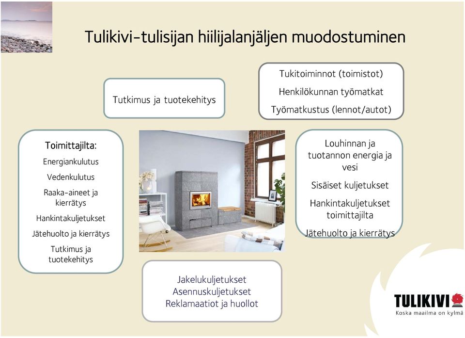 Hankintakuljetukset Jätehuolto ja kierrätys Tutkimus ja tuotekehitys Louhinnan ja tuotannon energia ja vesi Sisäiset