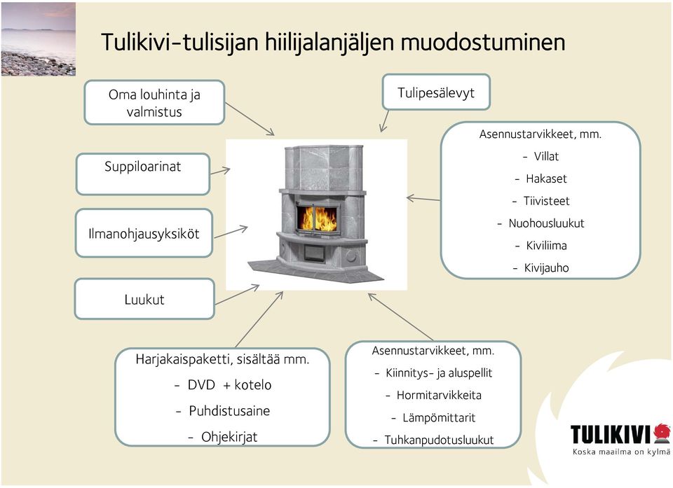 - Villat - Hakaset - Tiivisteet - Nuohousluukut - Kiviliima - Kivijauho Harjakaispaketti, sisältää mm.