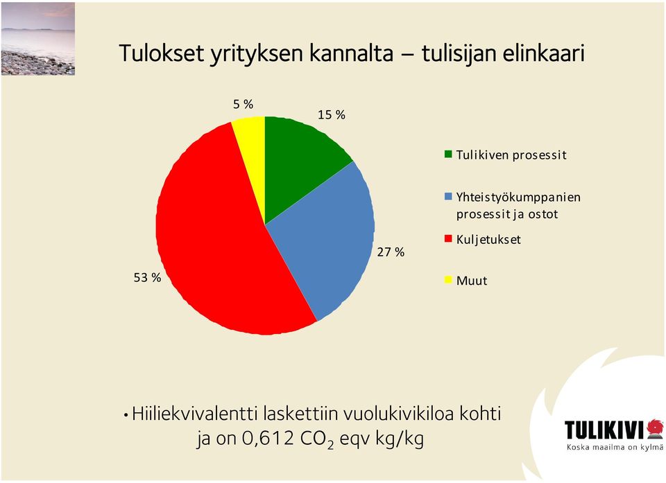 prosessit ja ostot Kuljetukset Muut Hiiliekvivalentti