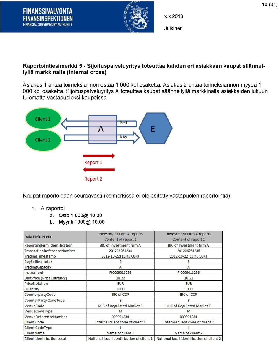 Sijoituspalveluyritys A toteuttaa kaupat säännellyllä markkinalla asiakkaiden lukuun tulematta vastapuoleksi kaupoissa Kaupat