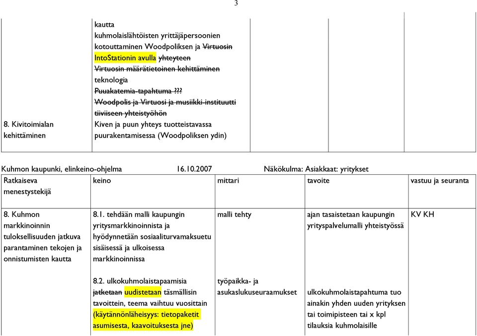 ?? Woodpolis ja Virtuosi ja musiikki-instituutti tiiviiseen yhteistyöhön Kiven ja puun yhteys tuotteistavassa puurakentamisessa (Woodpoliksen ydin) Kuhmon kaupunki, elinkeino-ohjelma 16.10.