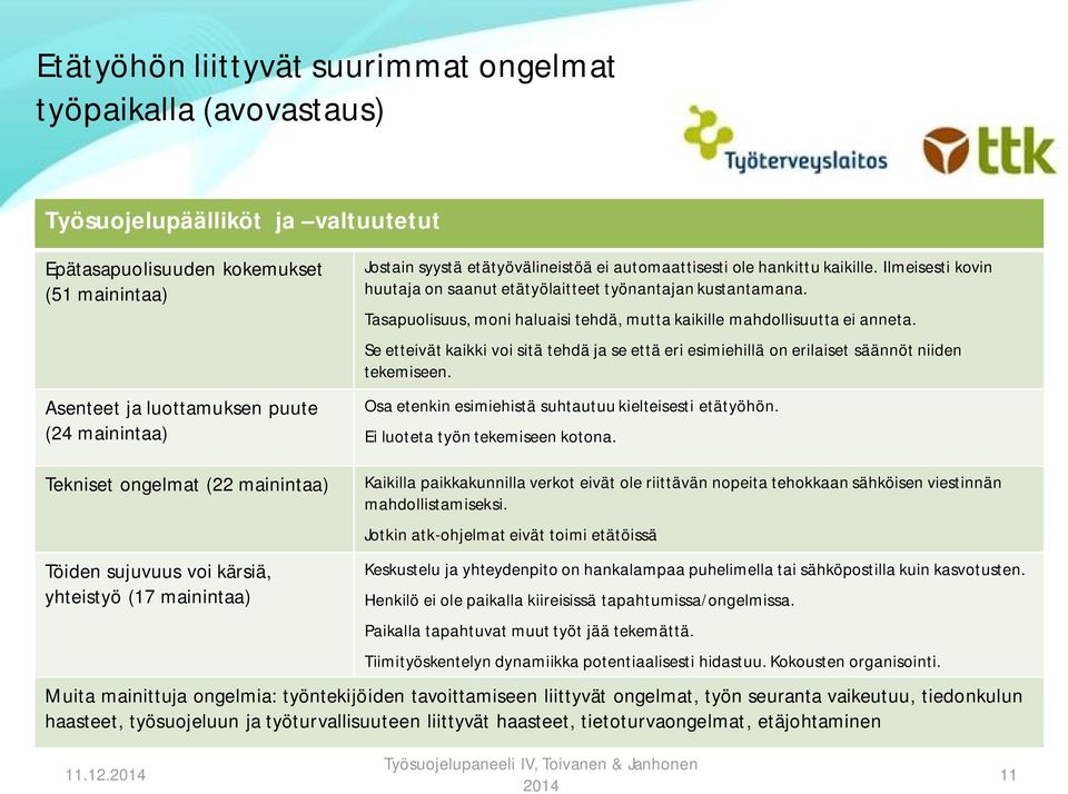 Tasapuolisuus, moni haluaisi tehdä, mutta kaikille mahdollisuutta ei anneta. Se etteivät kaikki voi sitä tehdä ja se että eri esimiehillä on erilaiset säännöt niiden tekemiseen.