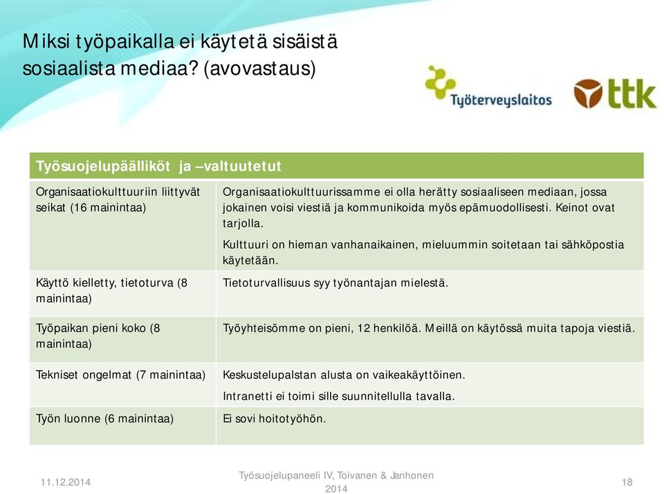 sosiaaliseen mediaan, jossa jokainen voisi viestiä ja kommunikoida myös epämuodollisesti. Keinot ovat tarjolla. Kulttuuri on hieman vanhanaikainen, mieluummin soitetaan tai sähköpostia käytetään.