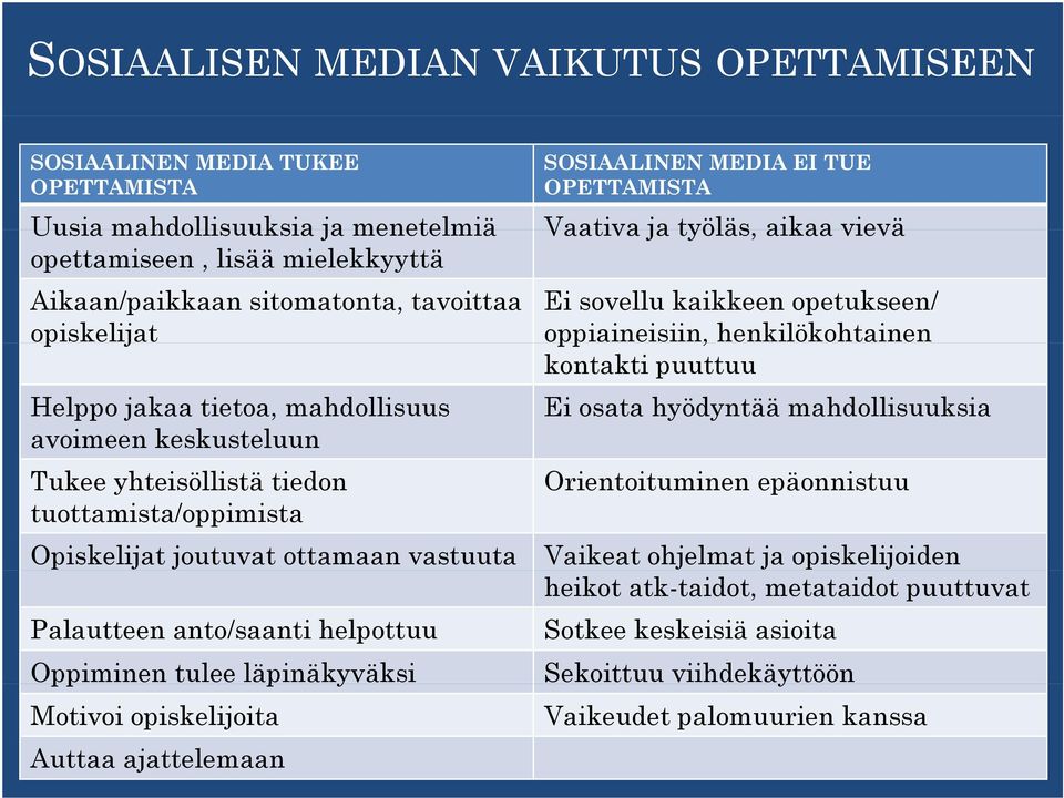 hyödyntää mahdollisuuksia avoimeen keskusteluun Tukee yhteisöllistä tiedon tuottamista/oppimista Opiskelijat joutuvat ottamaan vastuuta Palautteen anto/saanti helpottuu Orientoituminen epäonnistuu