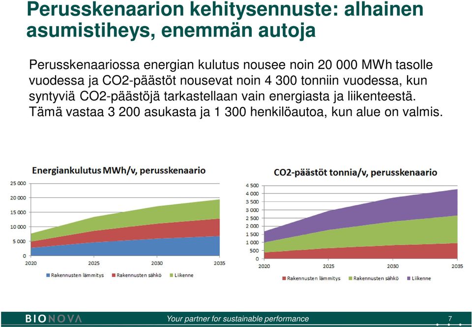 300 tonniin vuodessa, kun syntyviä CO2-päästöjä tarkastellaan vain energiasta ja