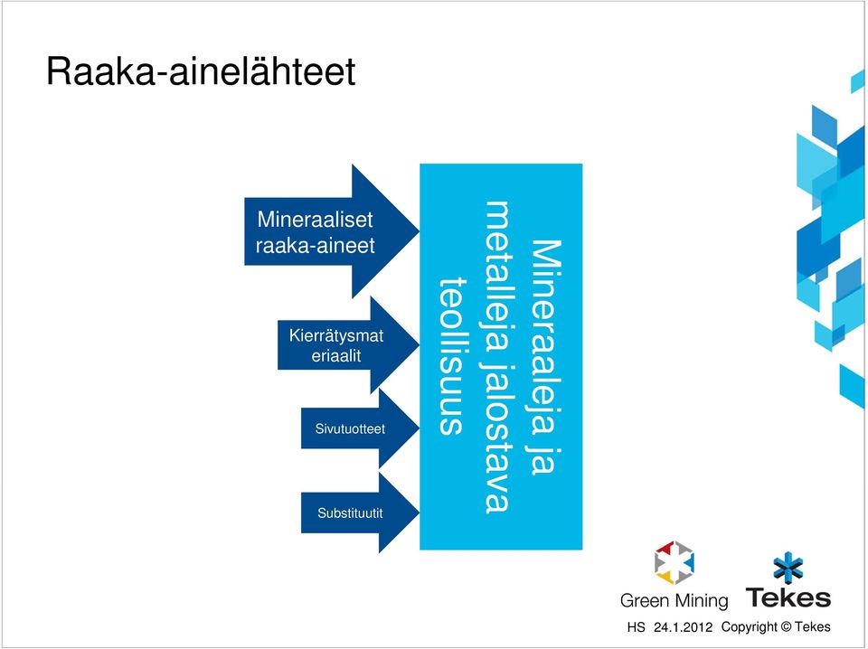 Sivutuotteet Substituutit