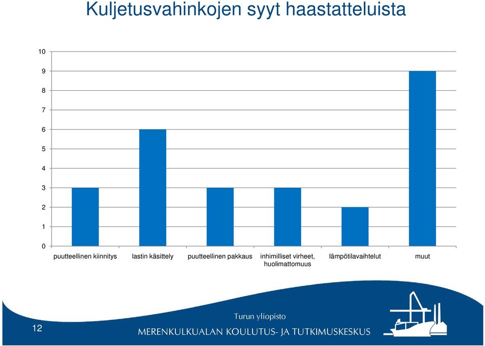 käsittely puutteellinen pakkaus inhimilliset