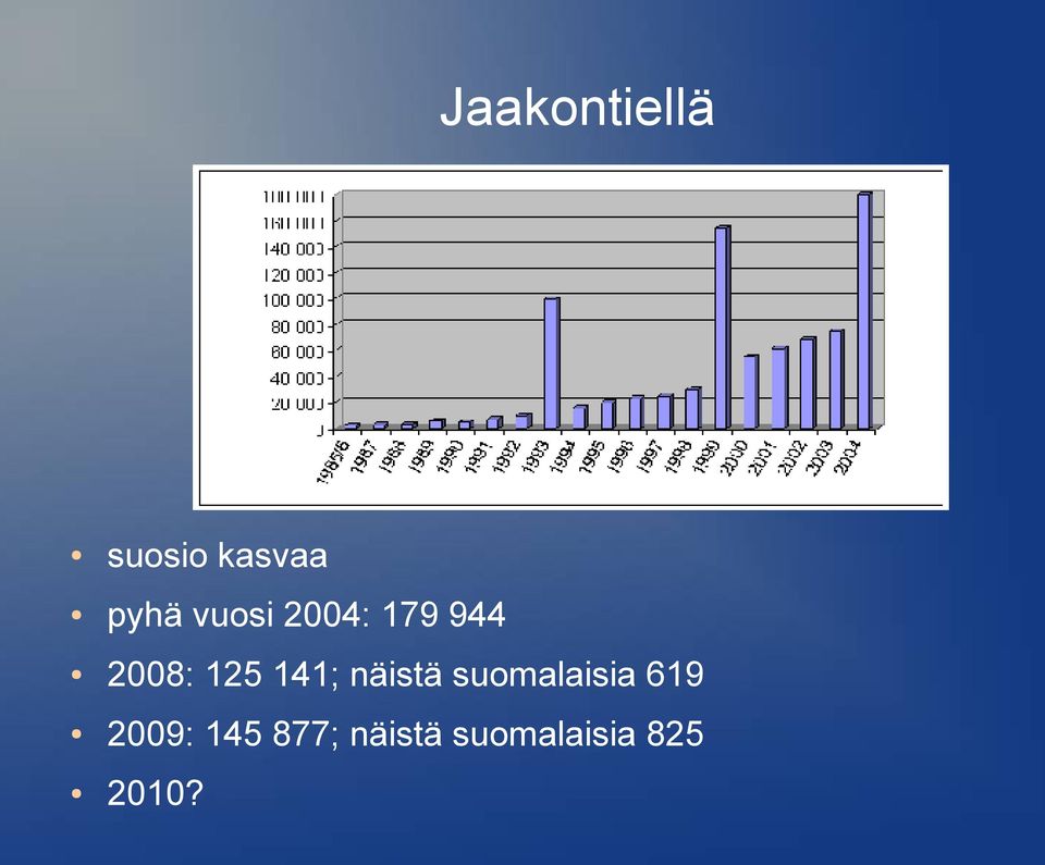 näistä suomalaisia 619 2009: