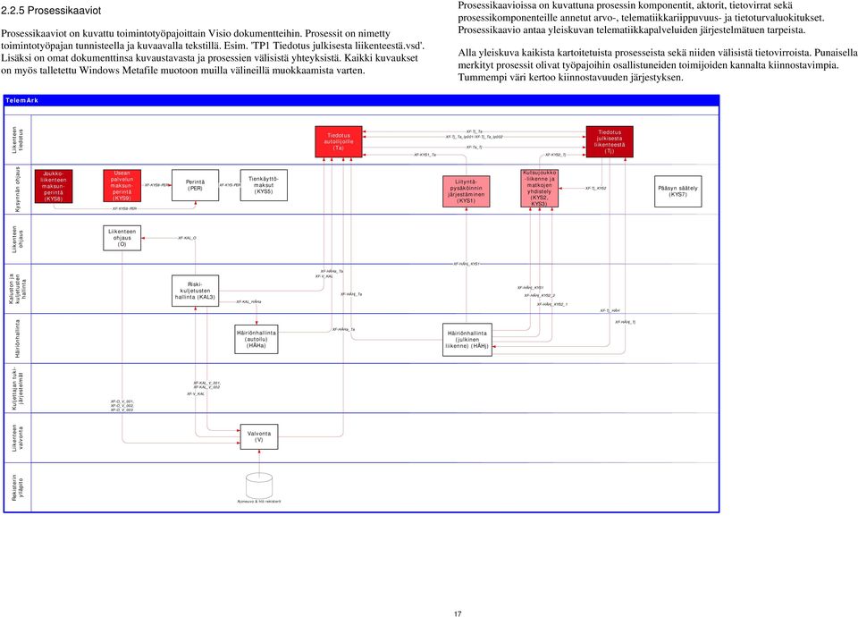 Kaikki kuvaukset on myös talletettu Windows Metafile muotoon muilla välineillä muokkaamista varten.