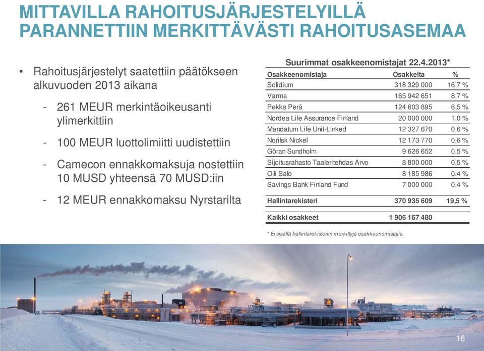 2013* Osakkeenomistaja Osakkeita % Solidium 318 329 000 16,7 % Varma 165 942 651 8,7 % Pekka Perä 124 603 895 6,5 % Nordea Life Assurance Finland 20 000 000 1,0 % Mandatum Life Unit-Linked 12 327 670