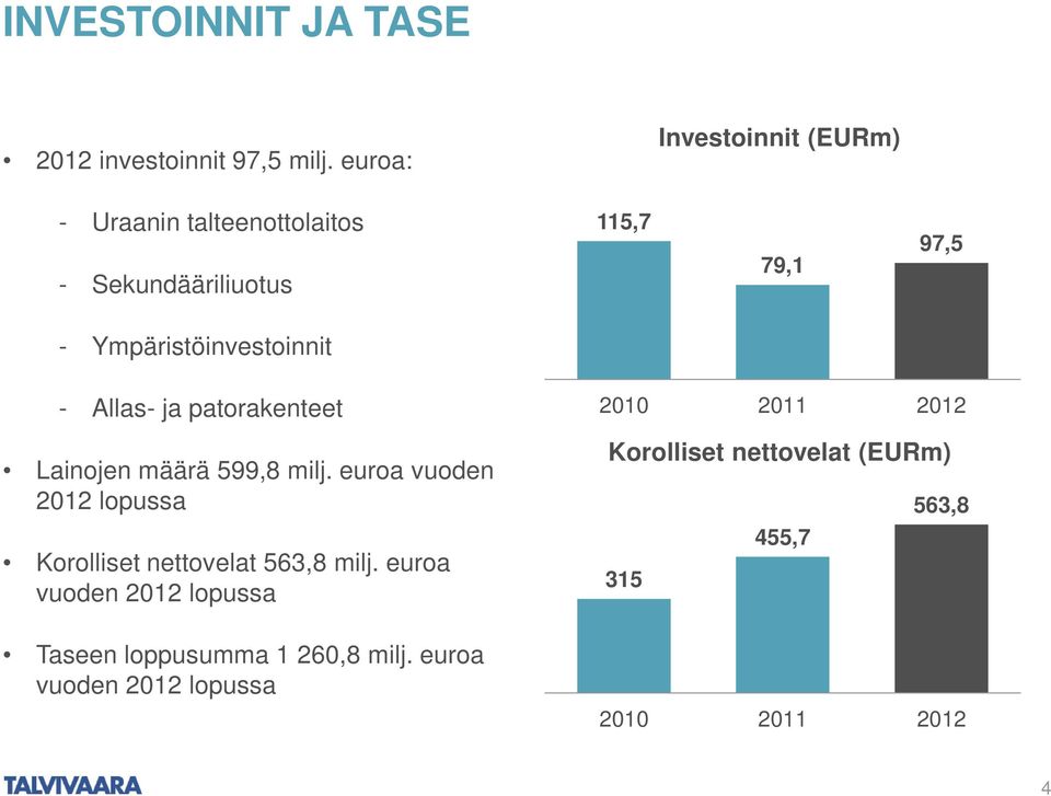 Ympäristöinvestoinnit - Allas- ja patorakenteet Lainojen määrä 599,8 milj.