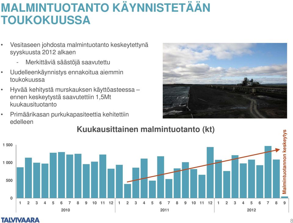 ennen keskeytystä saavutettiin 1,5Mt kuukausituotanto Primäärikasan purkukapasiteettia kehitettiin edelleen Kuukausittainen